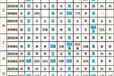 八字喜用神|免費生辰八字五行屬性查詢、算命、分析命盤喜用神、喜忌